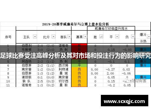 足球比赛受注高峰分析及其对市场和投注行为的影响研究